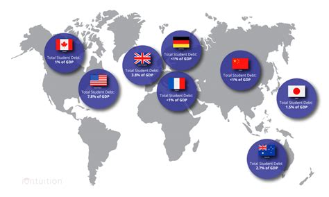 student finance repayment by country.